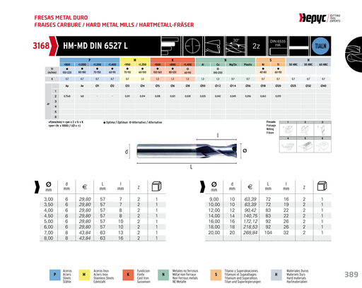 HEPYC 3168 manufacturer catalogue