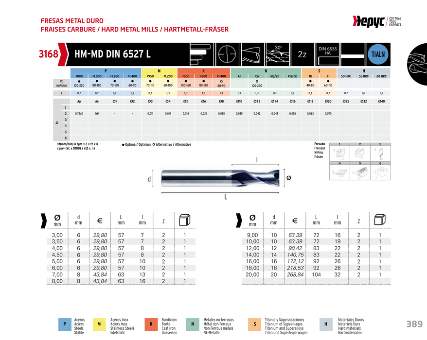 HEPYC 3168 manufacturer catalogue