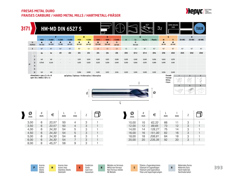 HEPYC 3171 manufacturer catalogue