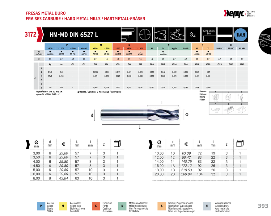 HEPYC 3172 manufacturer catalogue