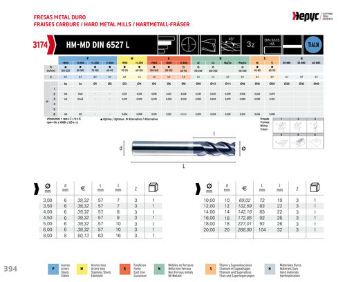 HEPYC 3174 manufacturer catalogue