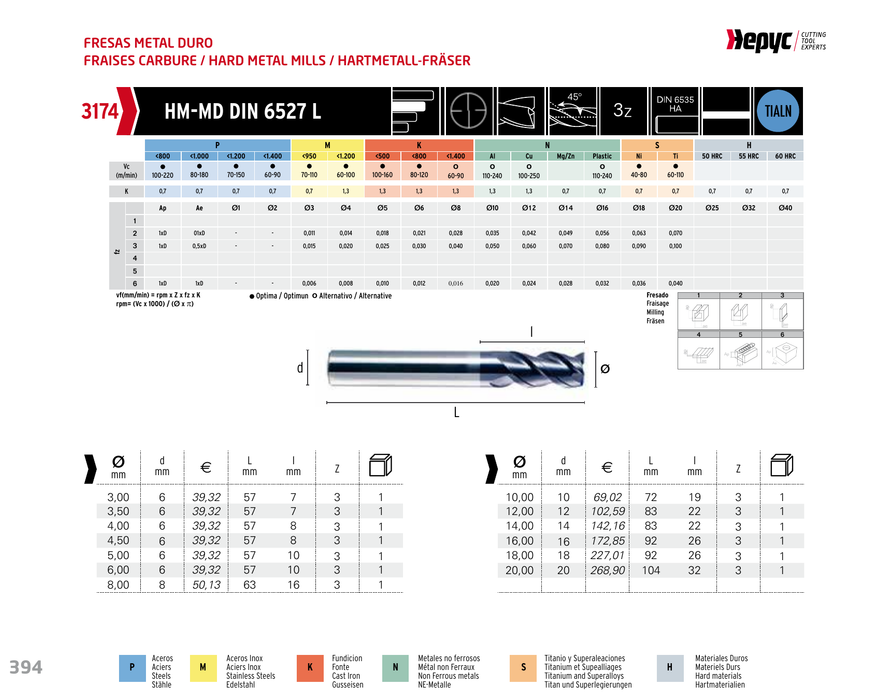 HEPYC 3174 manufacturer catalogue