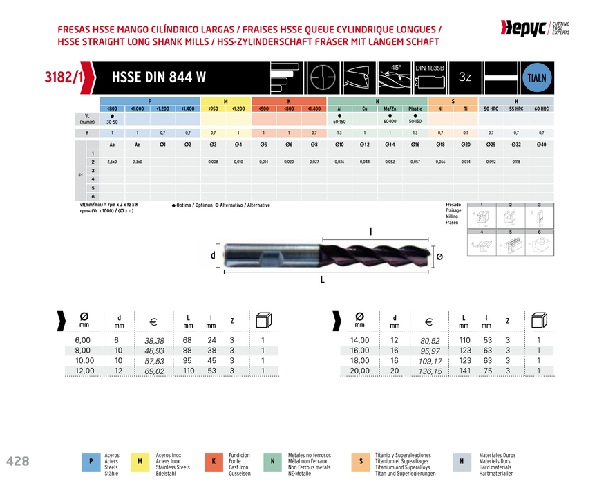 HEPYC 3182 manufacturer catalogue