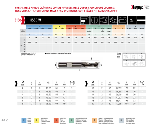 HEPYC 3186 manufacturer catalogue