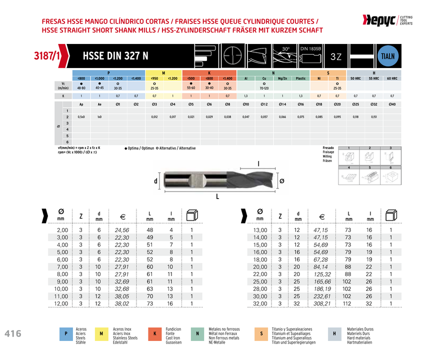 HEPYC 3187 manufacturer catalogue
