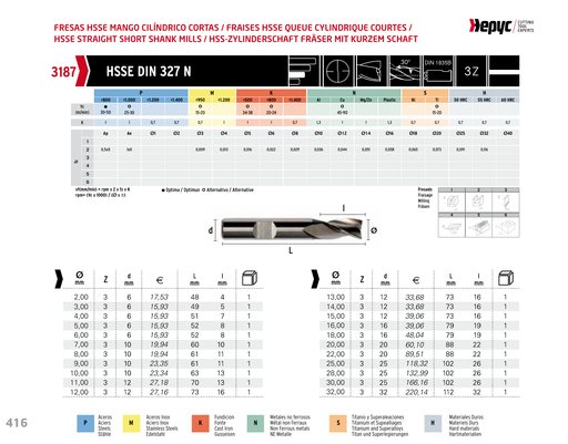 HEPYC 3187 manufacturer catalogue