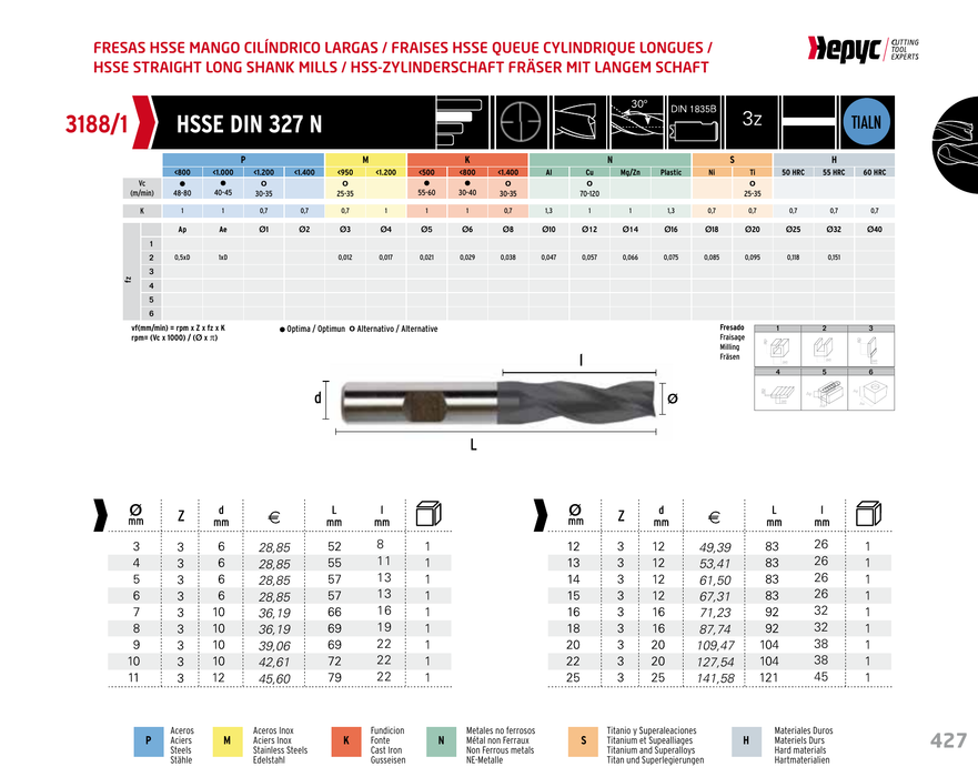 HEPYC 3188 manufacturer catalogue