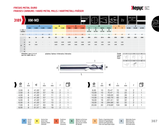 HEPYC 3189 manufacturer catalogue