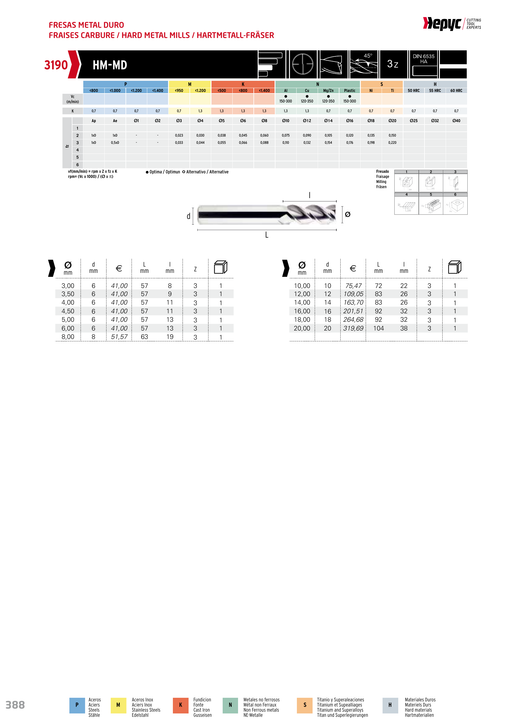 HEPYC 3190 manufacturer catalogue