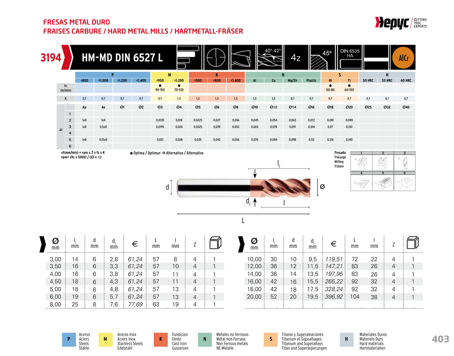 HEPYC 3194 manufacturer catalogue