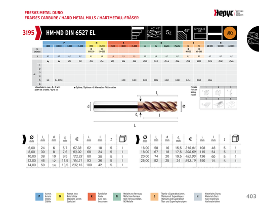 HEPYC 3195 manufacturer catalogue