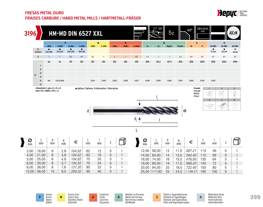 HEPYC 3196 manufacturer catalogue