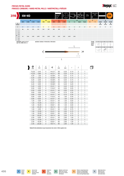 HEPYC 3198 manufacturer catalogue