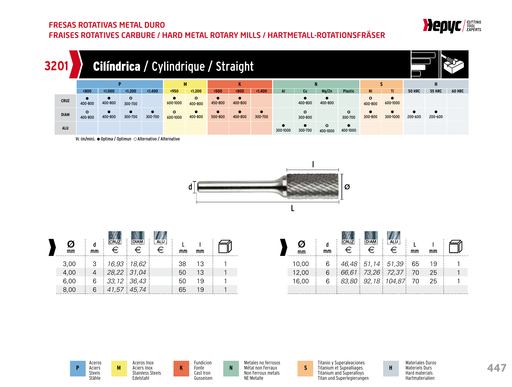 HEPYC 3201 manufacturer catalogue