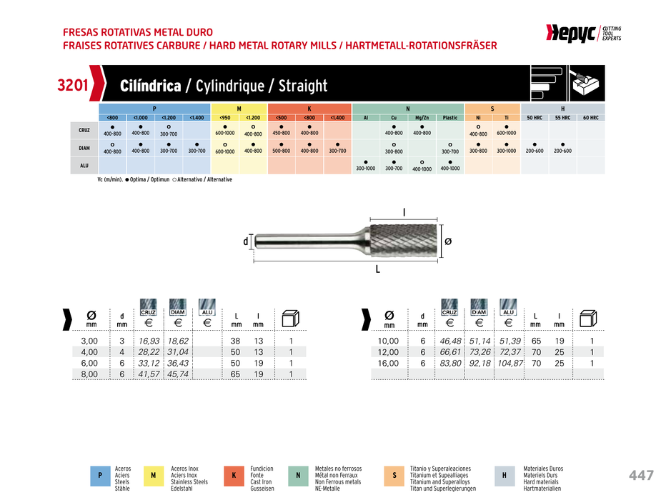 HEPYC 3201 manufacturer catalogue