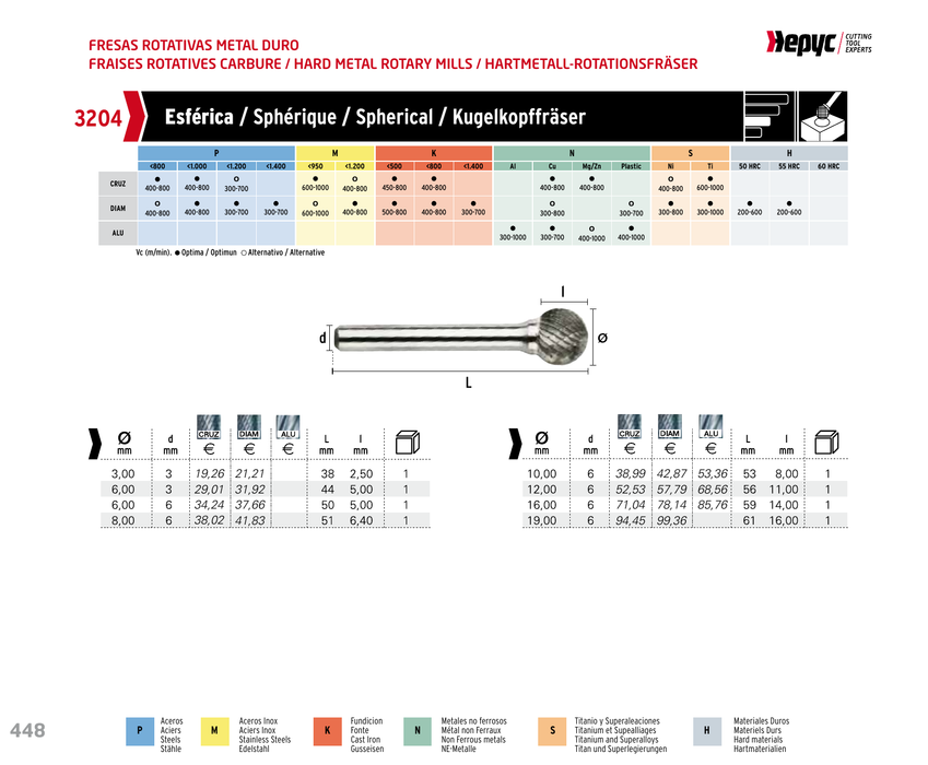 HEPYC 3204 manufacturer catalogue