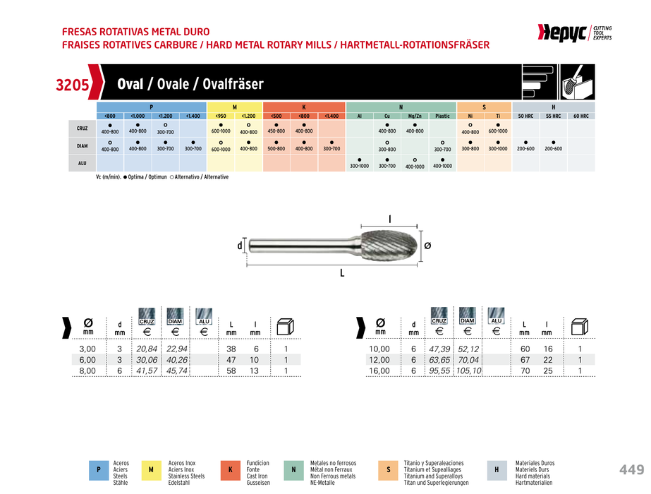 HEPYC 3205 manufacturer catalogue