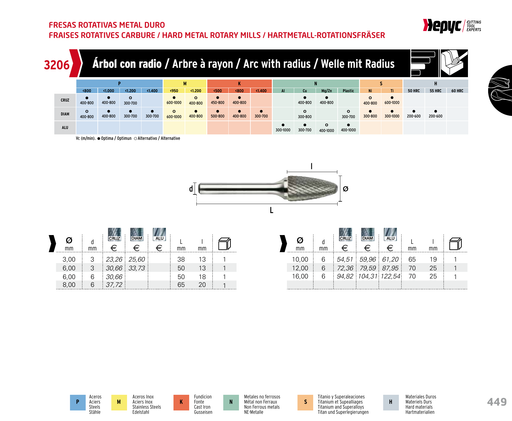 HEPYC 3206 manufacturer catalogue