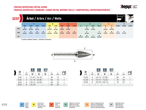 HEPYC 3207 manufacturer catalogue