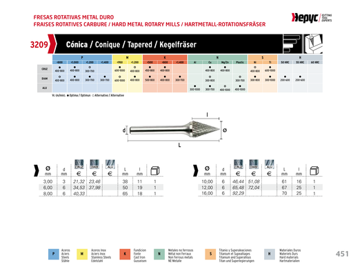 HEPYC 3209 manufacturer catalogue