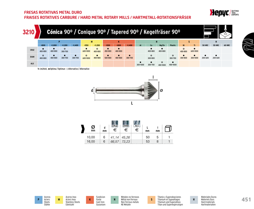 HEPYC 3210 manufacturer catalogue