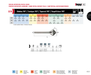 HEPYC 3210 manufacturer catalogue