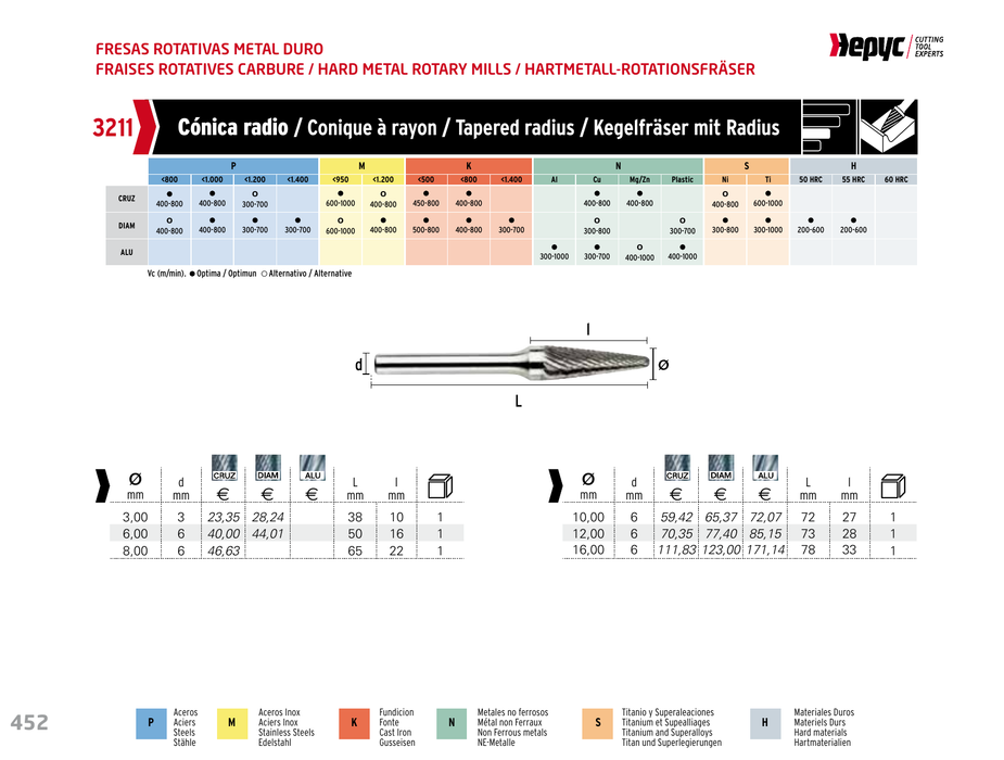 HEPYC 3211 manufacturer catalogue