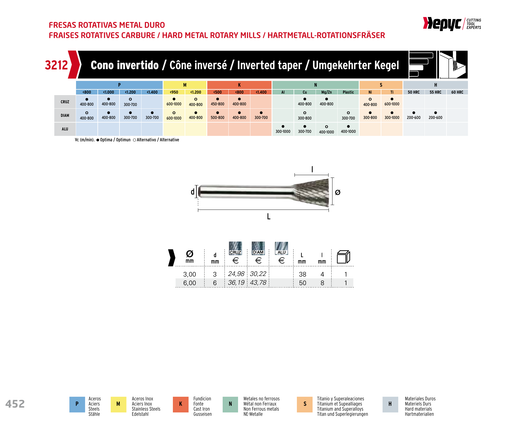 HEPYC 3212 manufacturer catalogue