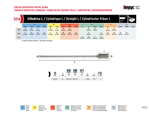 HEPYC 3214 manufacturer catalogue