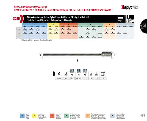 HEPYC 3215 manufacturer catalogue