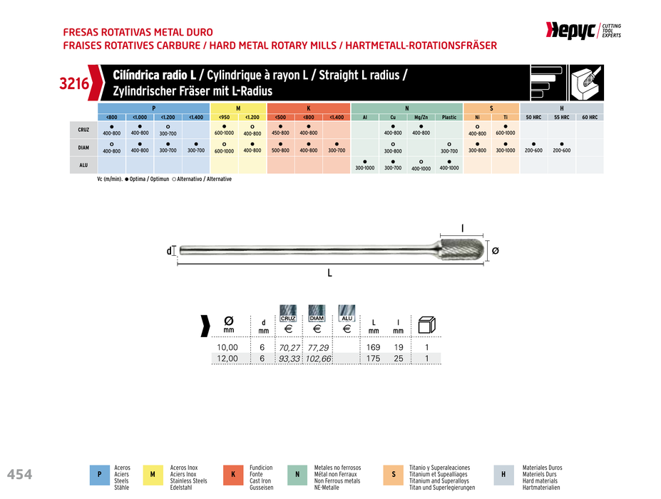HEPYC 3216 manufacturer catalogue