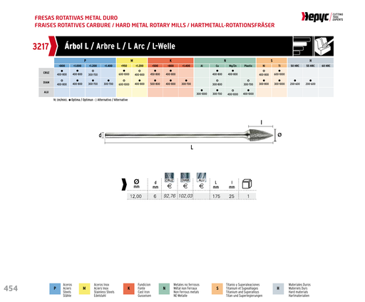 HEPYC 3217 manufacturer catalogue