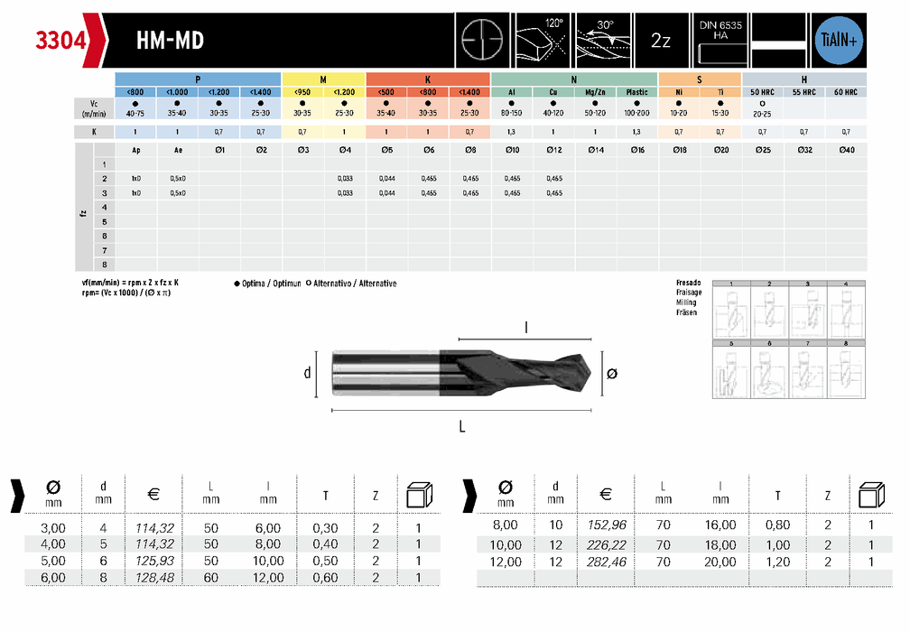 HEPYC 3304 catalog specifications