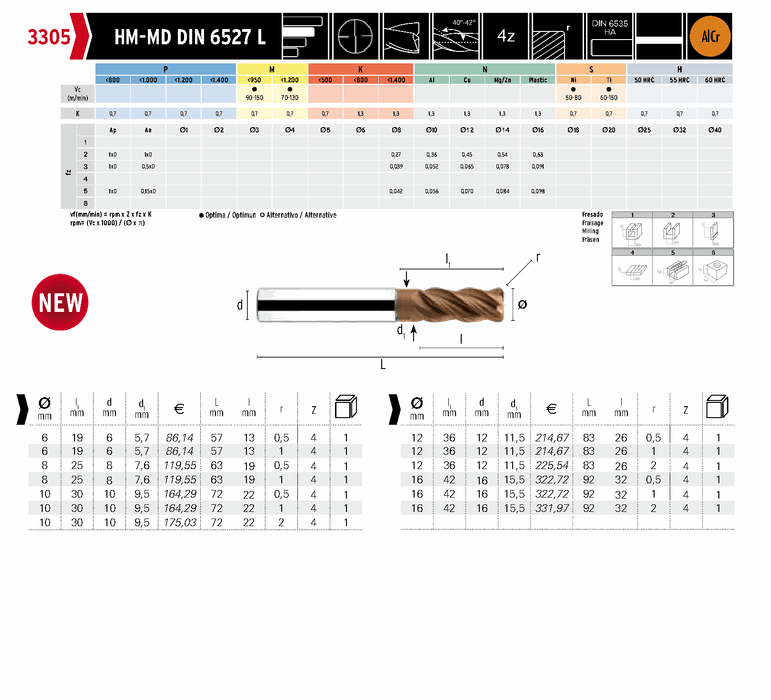 HEPYC 3305 catalog specifications