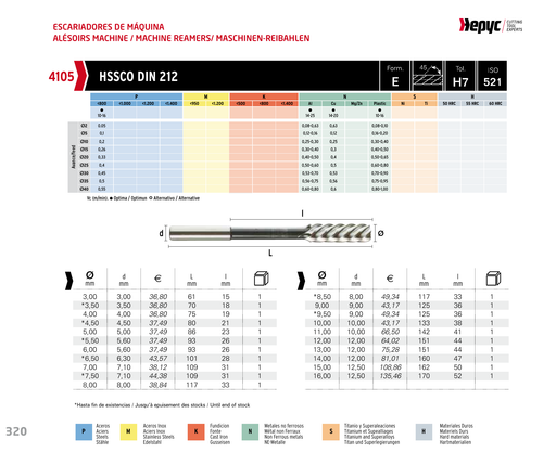 HEPYC 4105 straight-shank machine reamer - manufacturer specifications