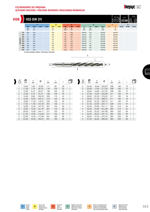 HEPYC 4108 taper reamer - manufacturer specifications