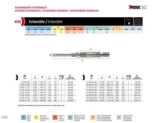HEPYC 4110 adjustable reamer - manufacturer specifications
