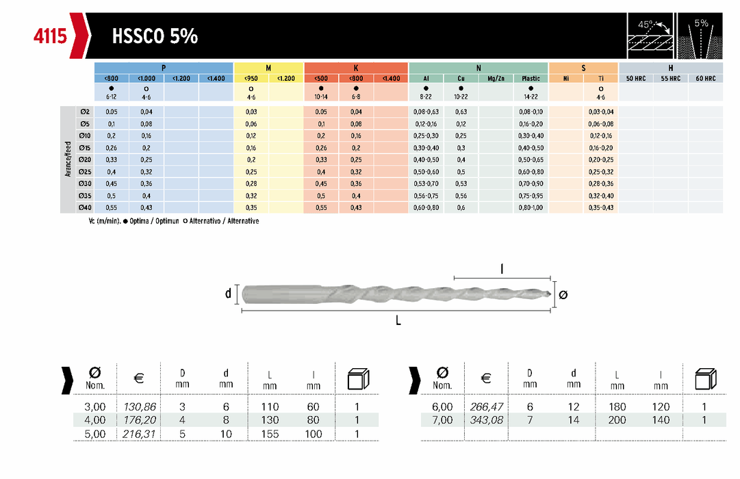 HEPYC 4115 catalog specifications