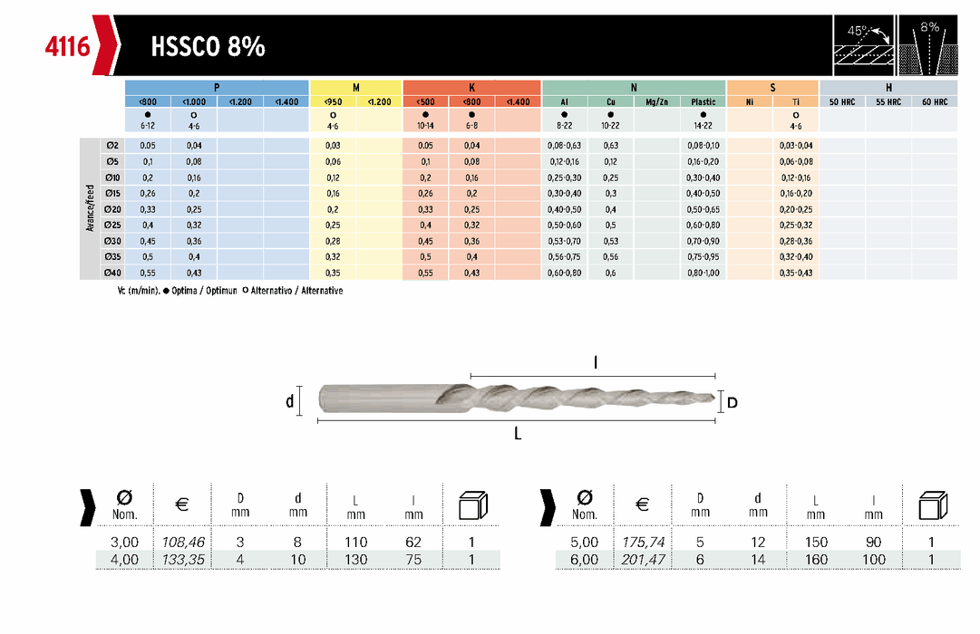 HEPYC 4116 catalog specifications