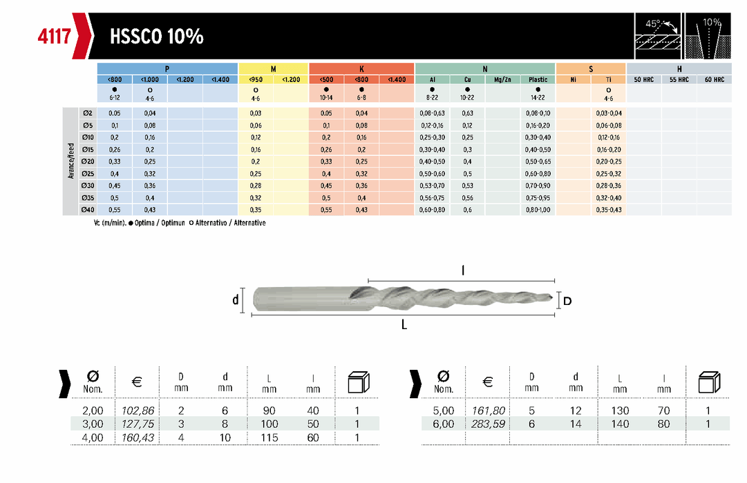 HEPYC 4117 catalog specifications