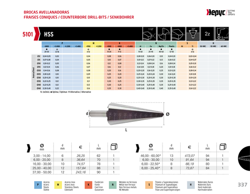 HEPYC 5101 conical sheet-metal drill - manufacturer catalog specifications