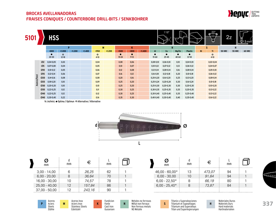 HEPYC 5101 conical sheet-metal drill - manufacturer catalog specifications