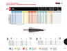 HEPYC 5101 conical sheet-metal drill - manufacturer catalog specifications