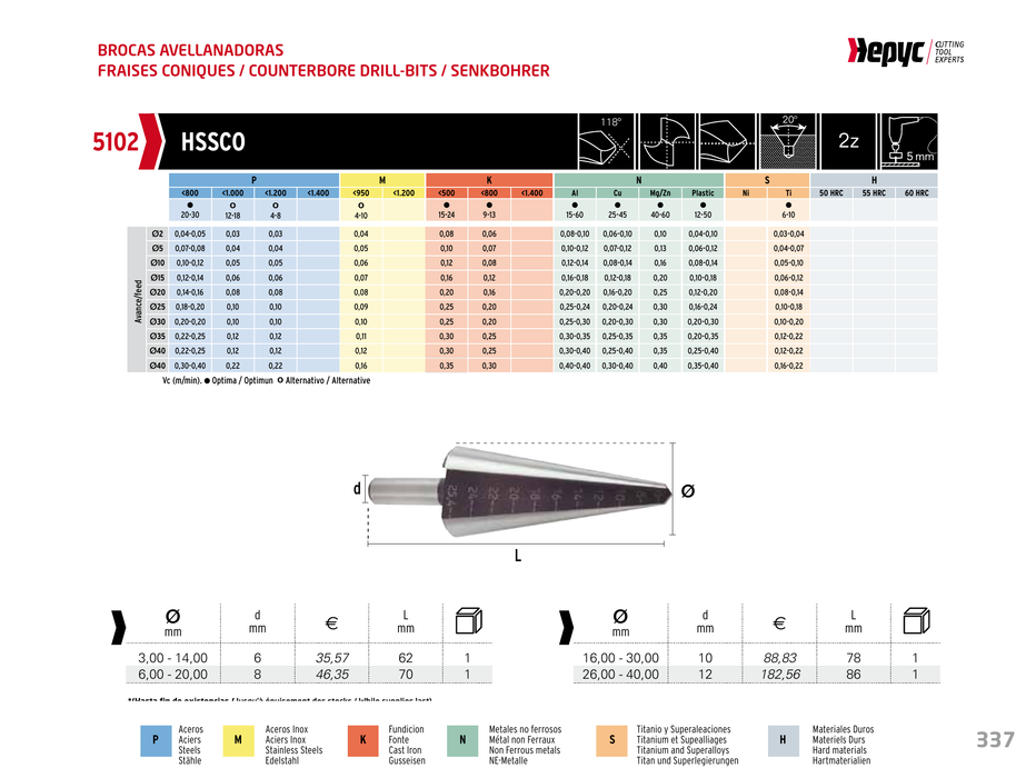 HEPYC 5102 conical sheet-metal drill - manufacturer catalog specifications