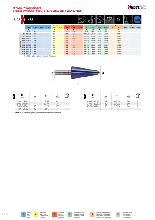 HEPYC 5103 conical sheet-metal drill - manufacturer catalog specifications