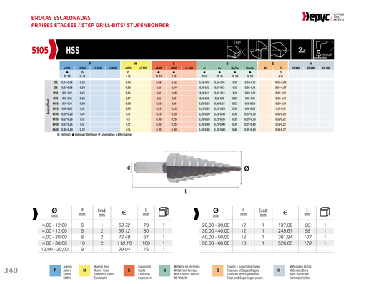 HEPYC 5105 step drill - manufacturer catalog specifications