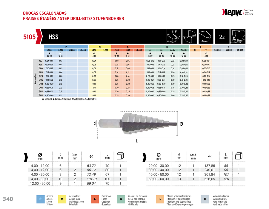 HEPYC 5105 step drill - manufacturer catalog specifications