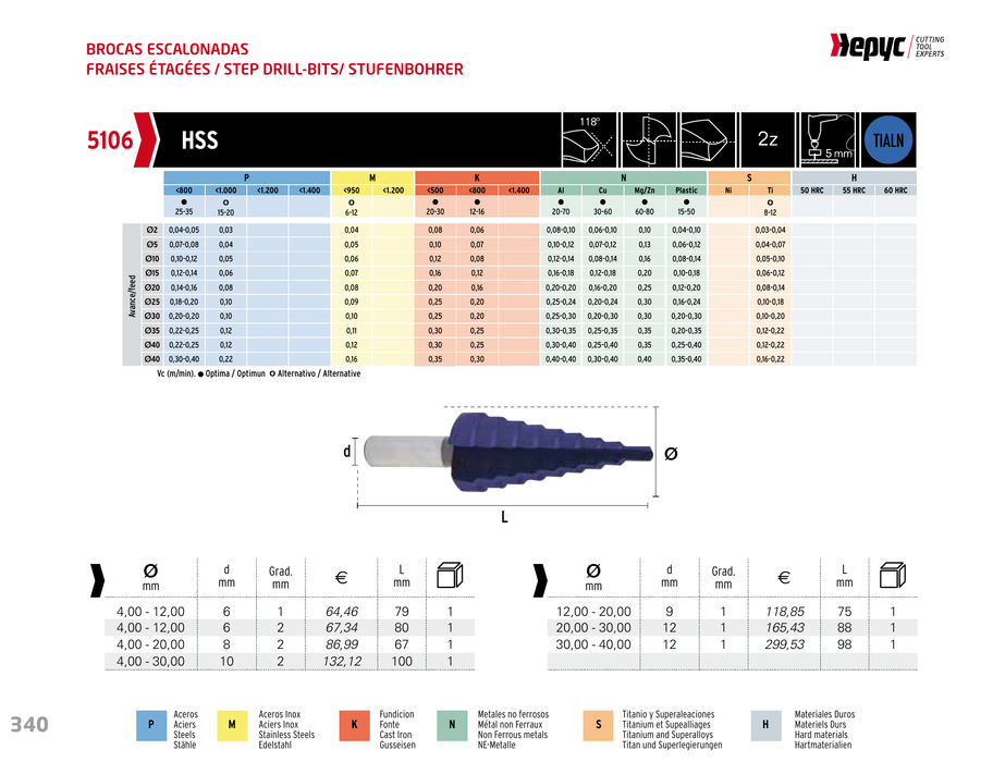 HEPYC 5106 step drill - manufacturer catalog specifications