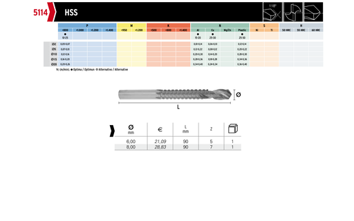 HEPYC 5114 catalog specifications