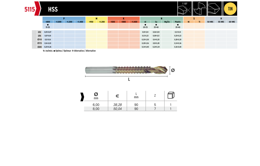 HEPYC 5115 catalog specifications